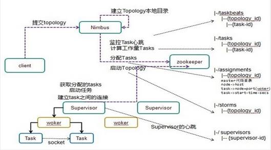 http://blog.chinaunix.net/attachment/201309/13/790245_13790273614l7w.jpg